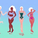 Body Types and Bags
